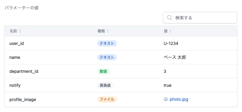 パラメーターの値が表示されている様子